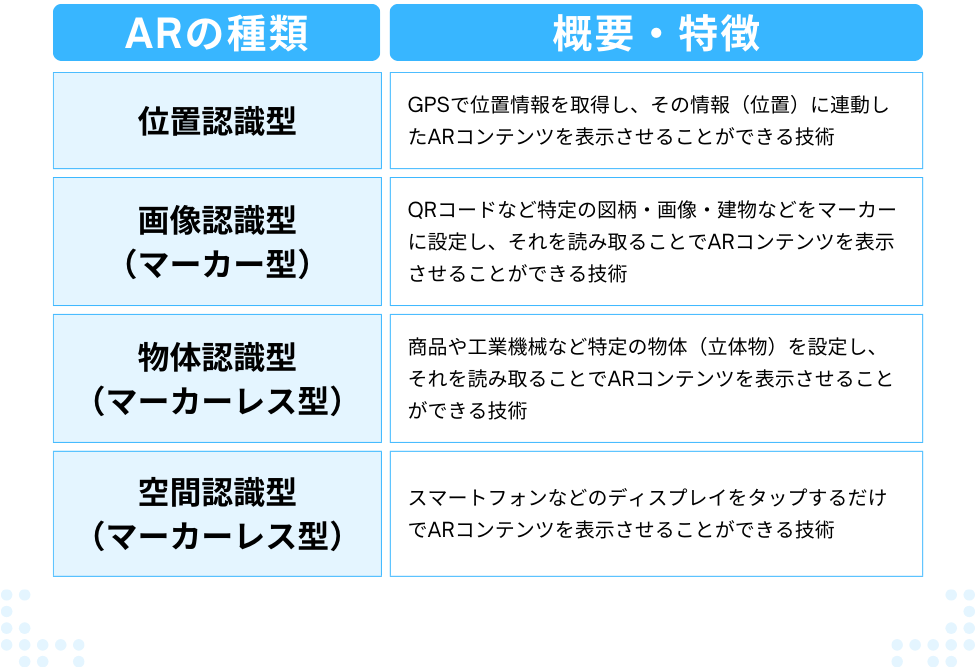 ARの種類をまとめた一覧表