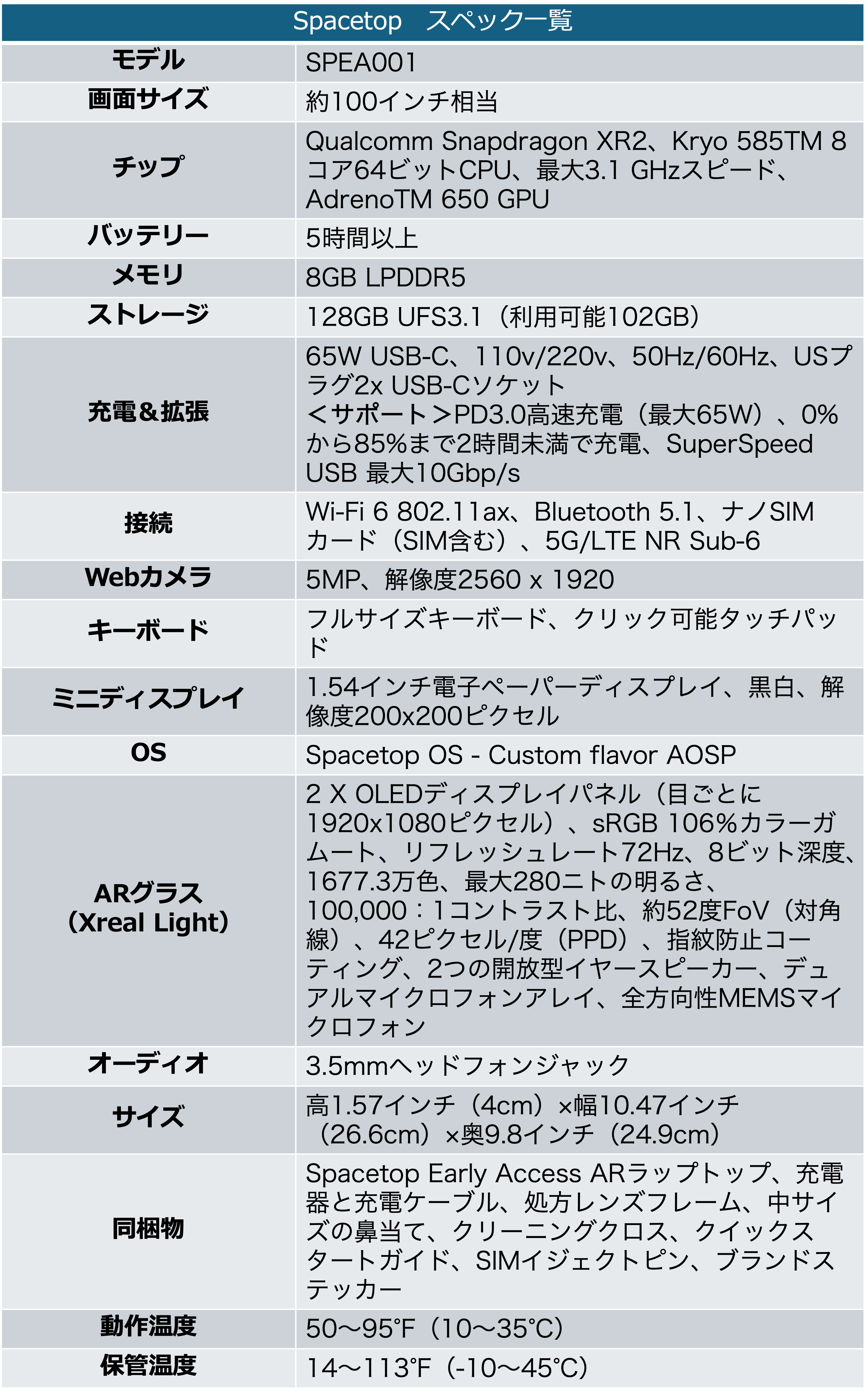 『Spacetop』のスペック一覧表