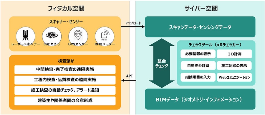 メタバース検査システムのイメージ画像2