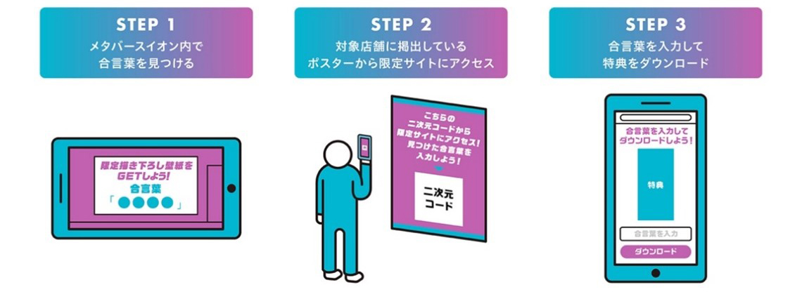 リアル店舗で特典を受け取れる仕組みのイメージ画像