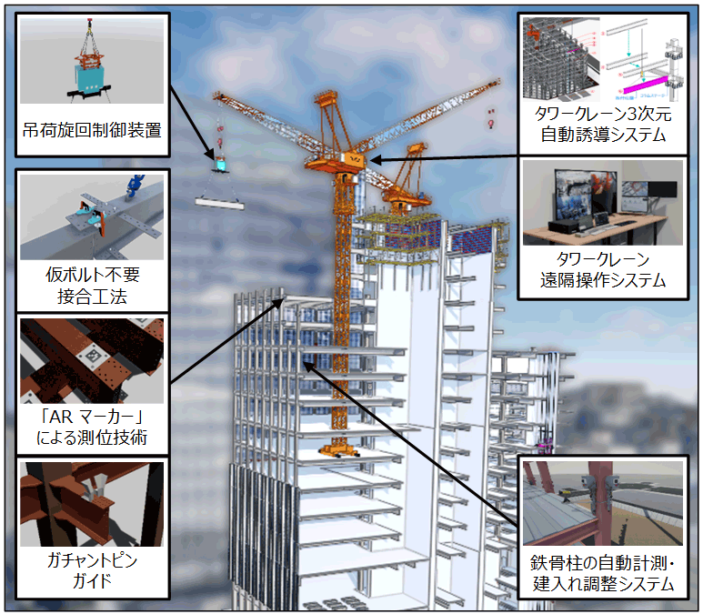 戸田建設鉄骨工事自動化技術イメージ